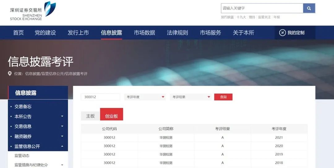 CTI9888À˹ά¼Ó˹¼ì²âÒ»Á¬4ÄêÈÙ»ñÉî½»ËùÐÅÅûAÀࣨÓÅÒ죩ÆÀ¼¶