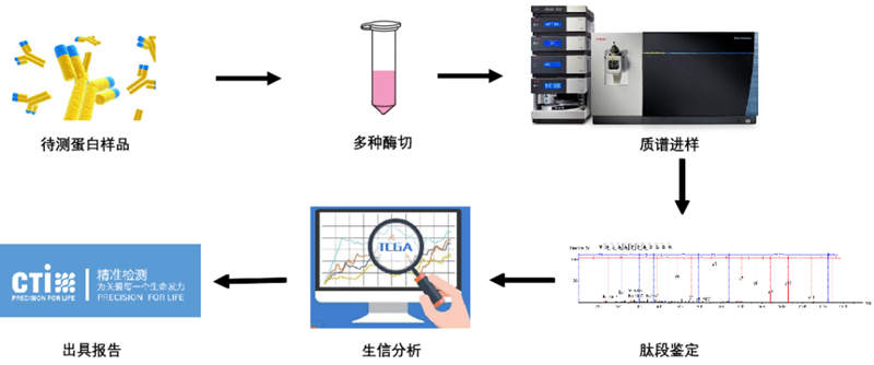 9888��˹ά��˹(�ɷ�)���޹�˾-�ٷ���վ