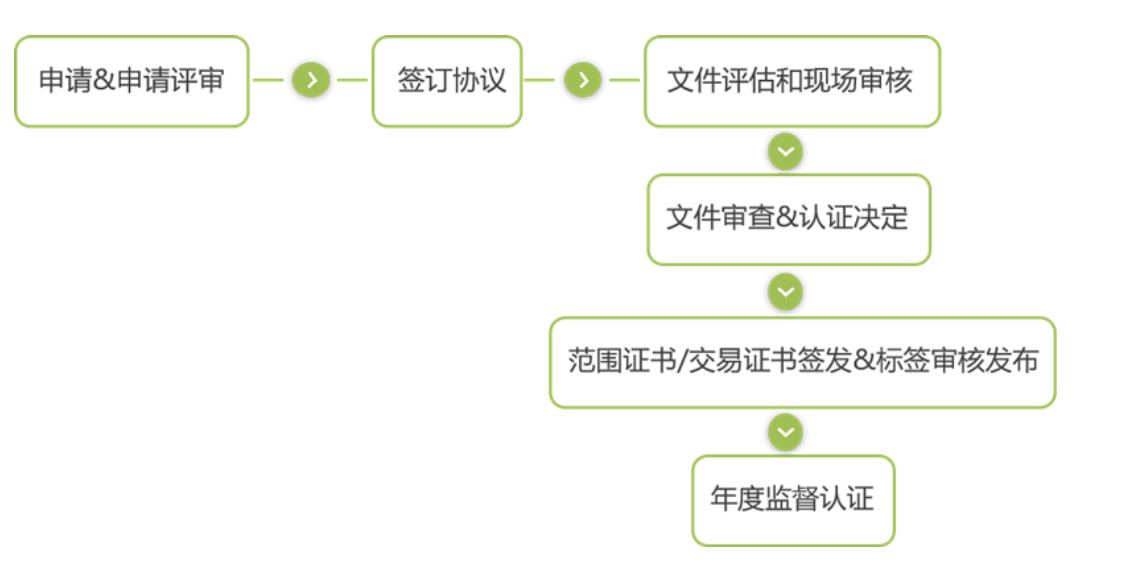 9888��˹ά��˹(�ɷ�)���޹�˾-�ٷ���վ