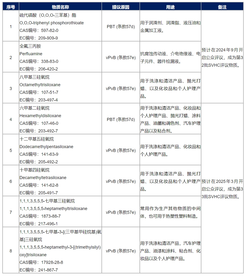 9888��˹ά��˹(�ɷ�)���޹�˾-�ٷ���վ