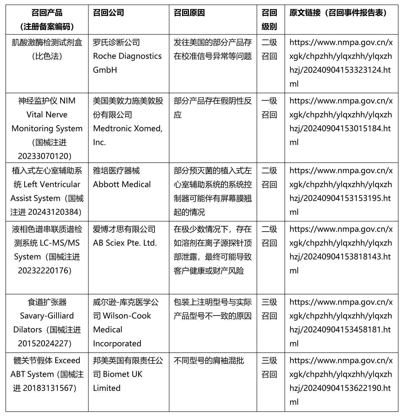 9888��˹ά��˹(�ɷ�)���޹�˾-�ٷ���վ