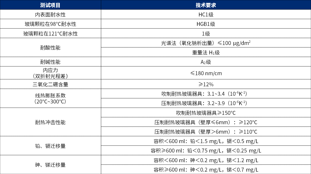 9888拉斯维加斯(股份)有限公司-官方网站