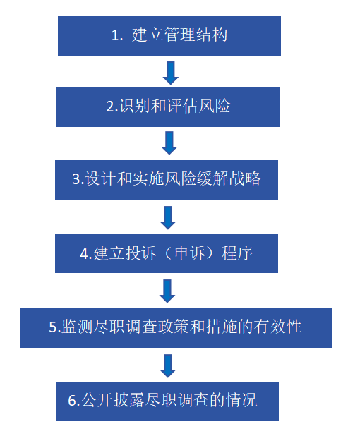 9888��˹ά��˹(�ɷ�)���޹�˾-�ٷ���վ