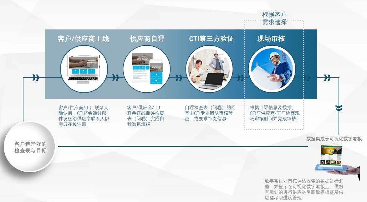 9888��˹ά��˹(�ɷ�)���޹�˾-�ٷ���վ