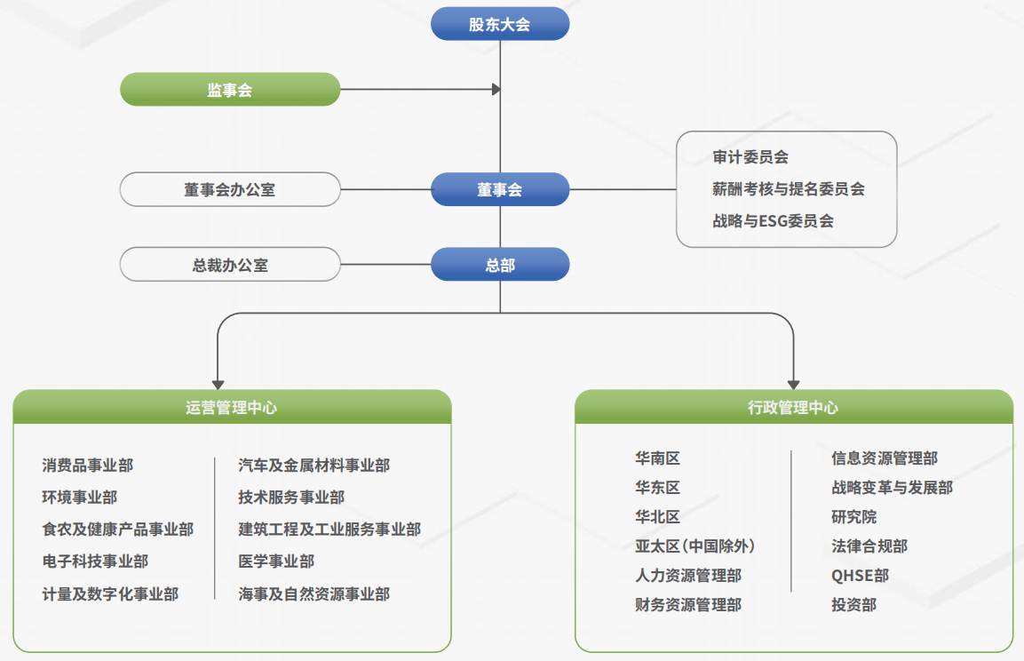 9888��˹ά��˹(�ɷ�)���޹�˾-�ٷ���վ