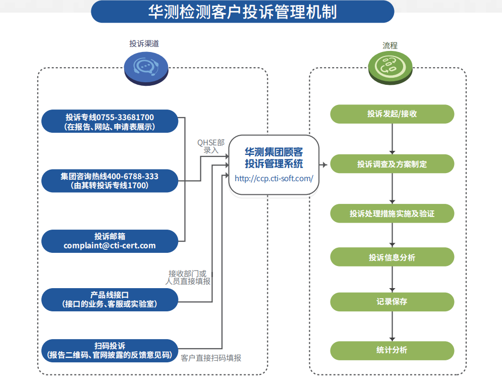 9888��˹ά��˹(�ɷ�)���޹�˾-�ٷ���վ
