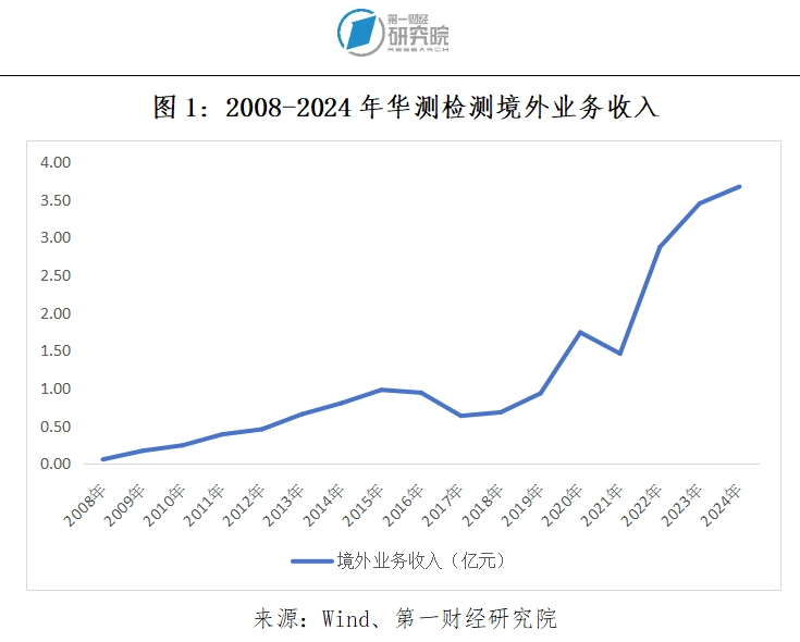 9888��˹ά��˹(�ɷ�)���޹�˾-�ٷ���վ