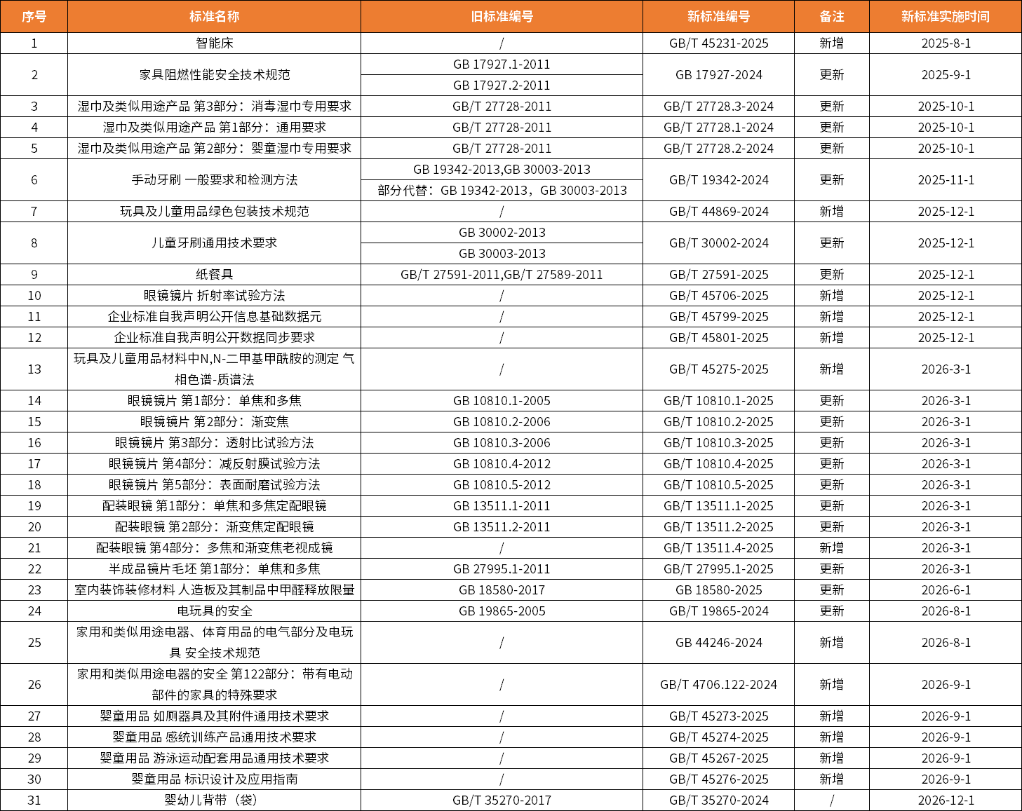 9888��˹ά��˹(�ɷ�)���޹�˾-�ٷ���վ