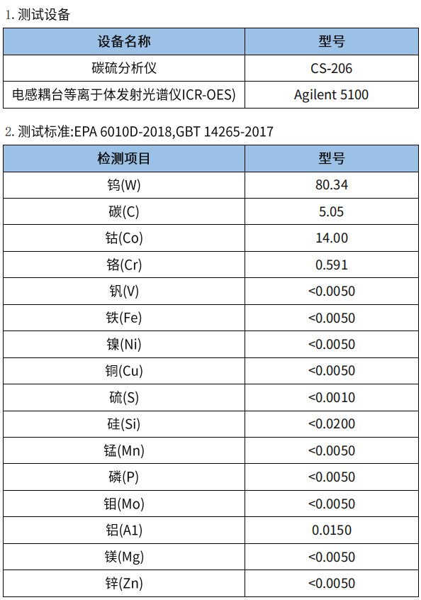 9888��˹ά��˹(�ɷ�)���޹�˾-�ٷ���վ