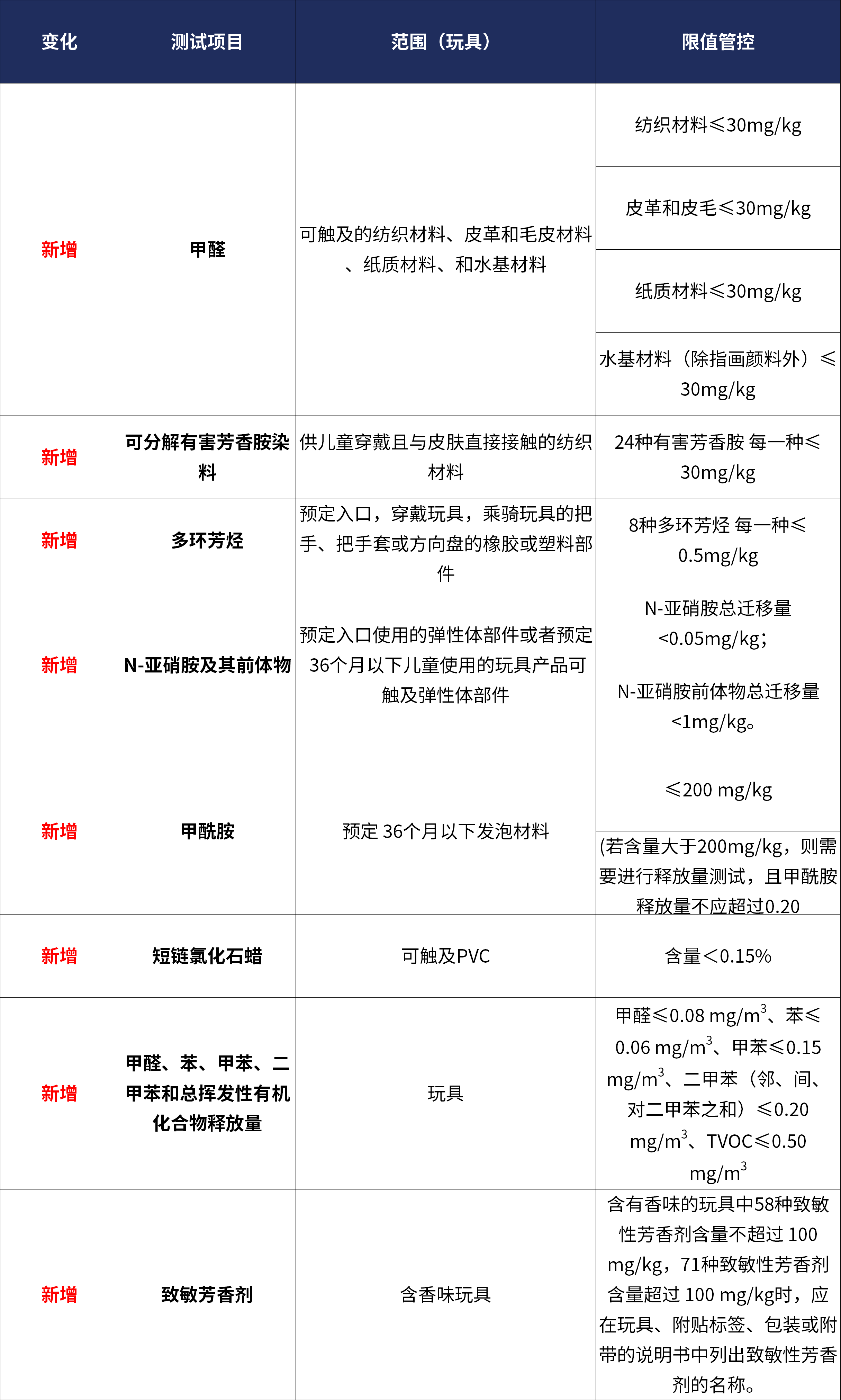 9888拉斯维加斯(股份)有限公司-官方网站