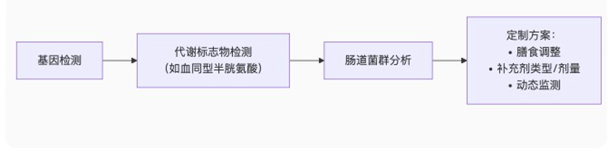 9888��˹ά��˹(�ɷ�)���޹�˾-�ٷ���վ